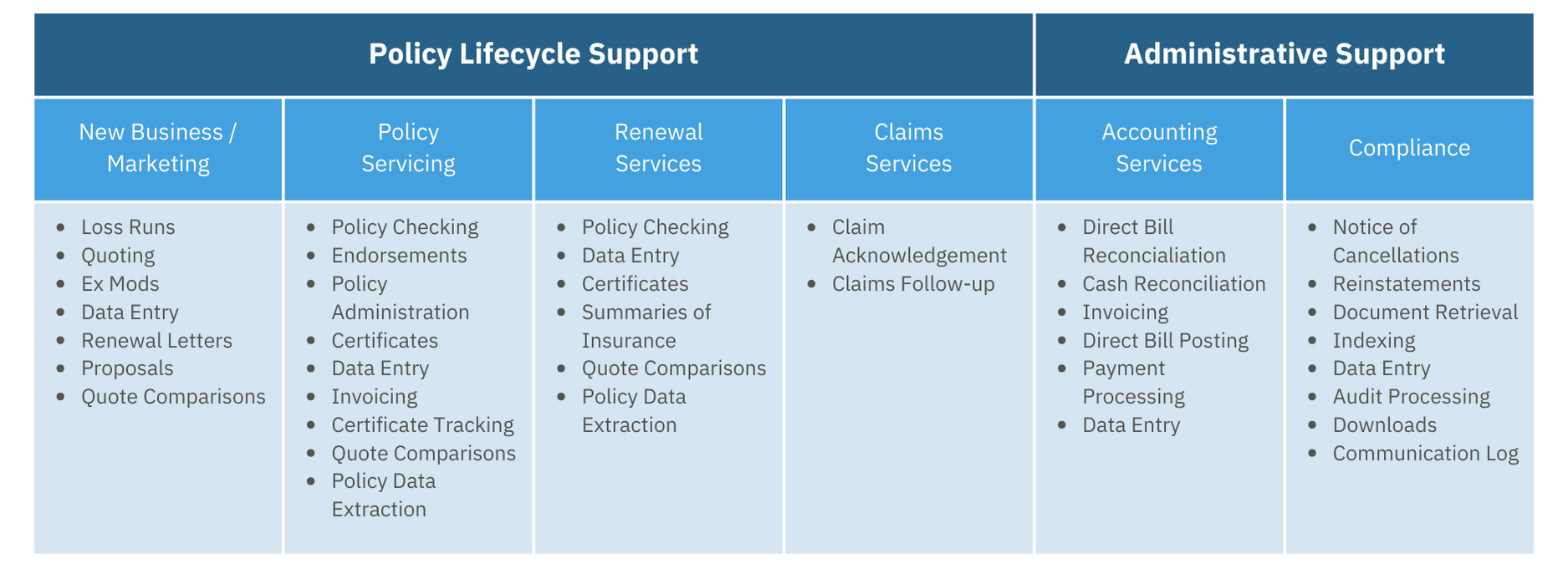 P&C Insurance Processing (4)