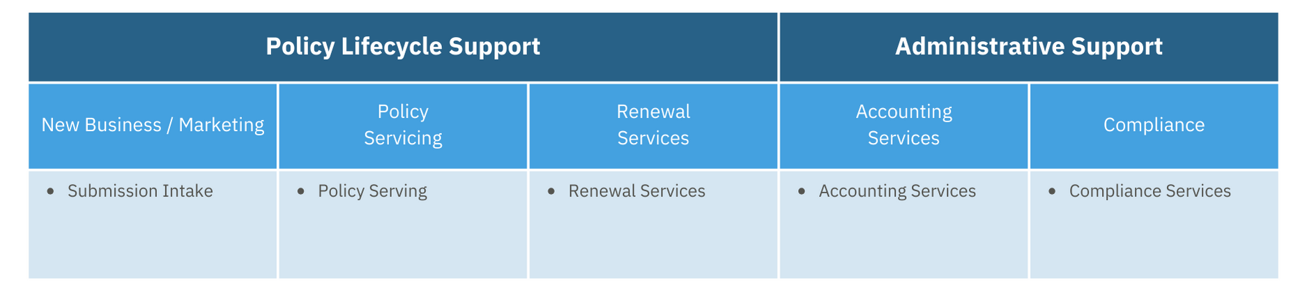 Small Accounts Management (2)