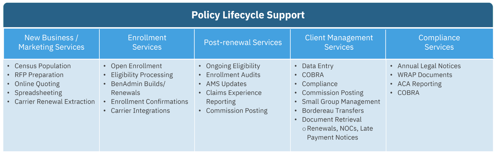 ServiceLine EB Overview - ANE