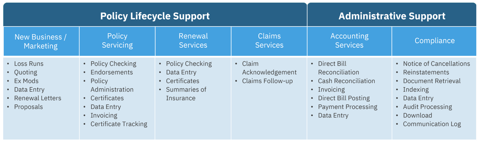 ServiceLine P&C Overview - ANE