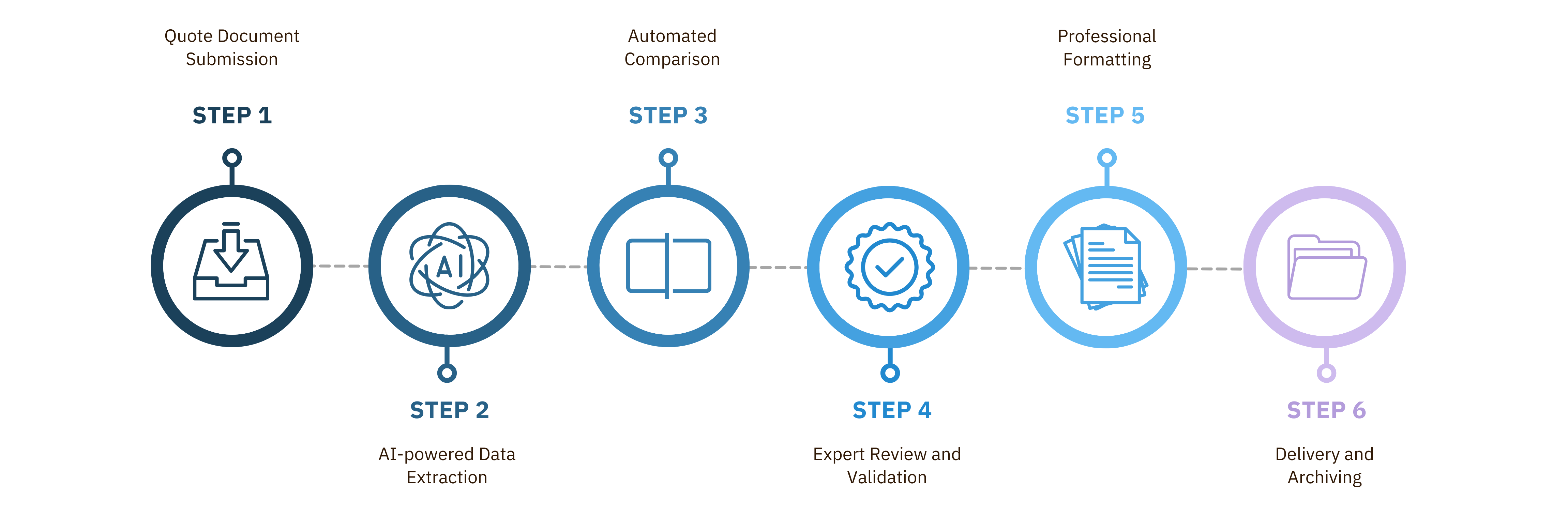 Quote Compare AI Steps