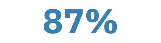 87%