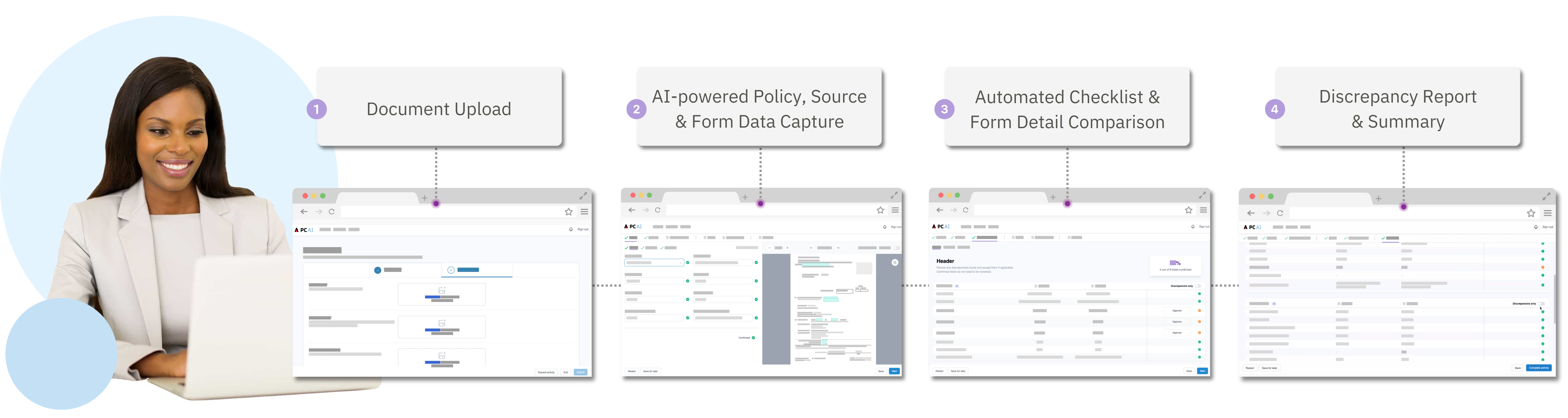 PCAI Workflow Graphic (No White Bg)