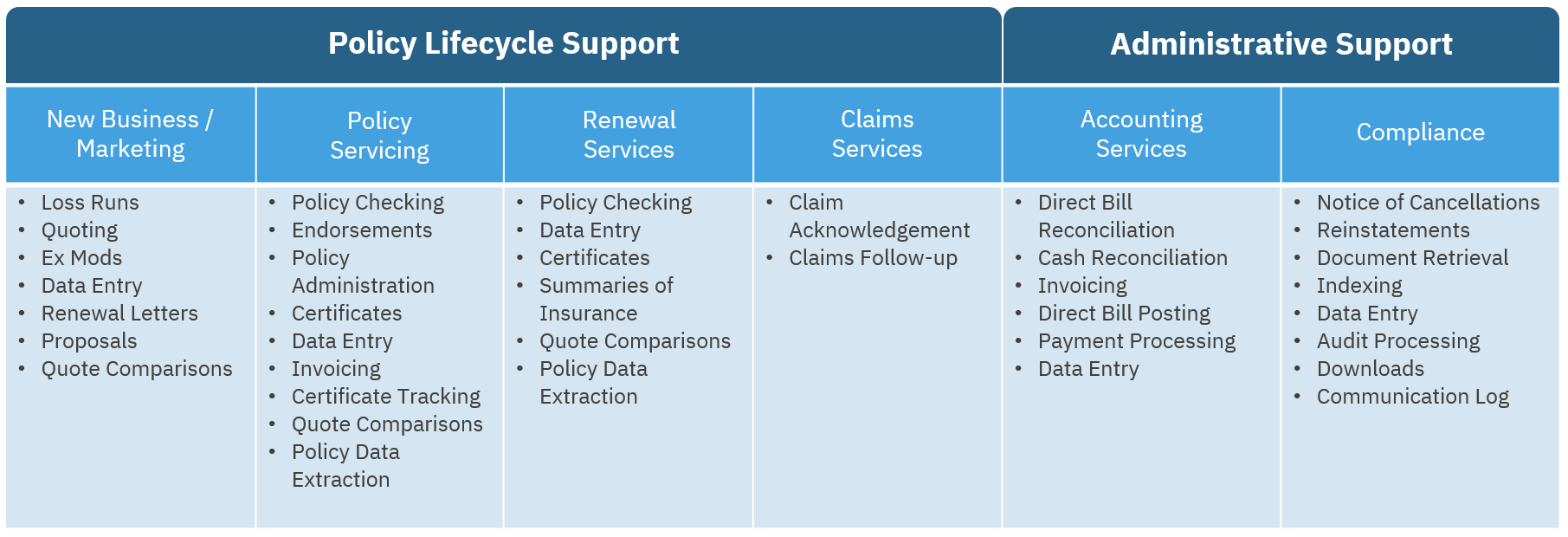 Service Line P&C Overview - ANE